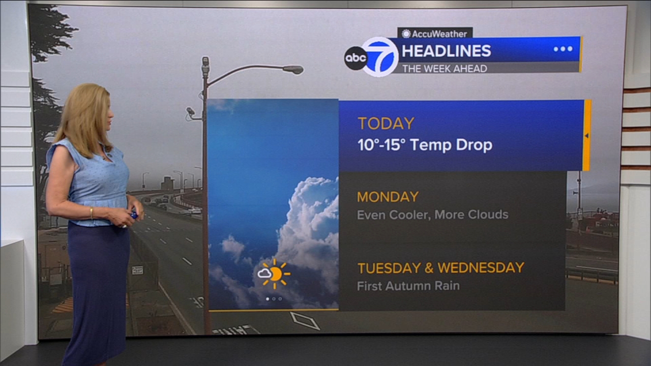 AccuWeather Forecast: Sunny, cool and breezy with 10-15 degree drop
       — ABC 7 Bay Area, Orono Community news