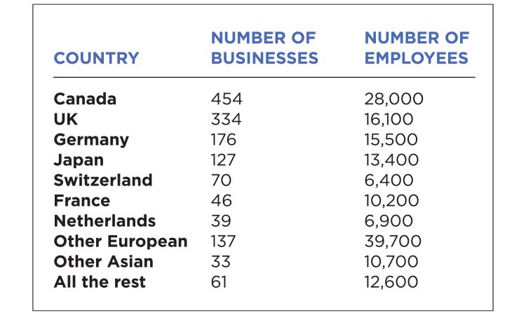 The Meter: Foreign Business Ownership in MN — Twin Cities Business, Orono Business news