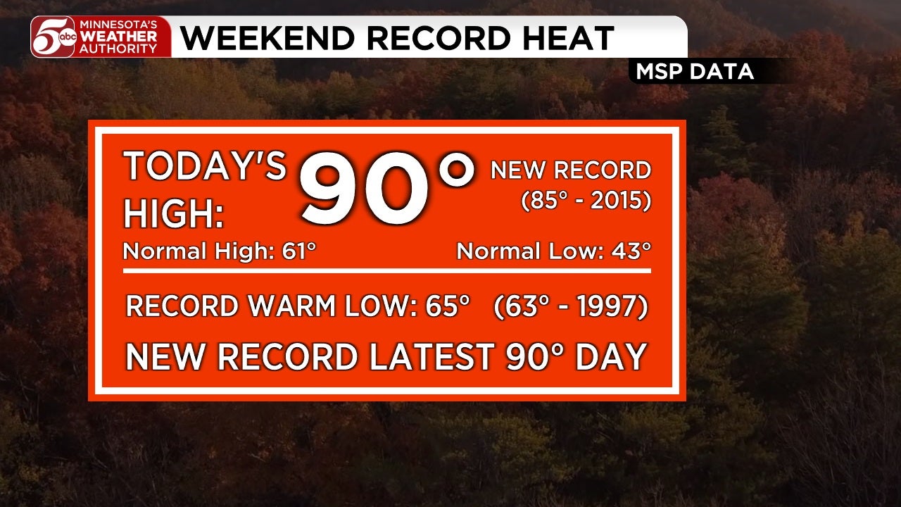 RECORD HEAT in Twin Cities, cooler this week — KSTP 5