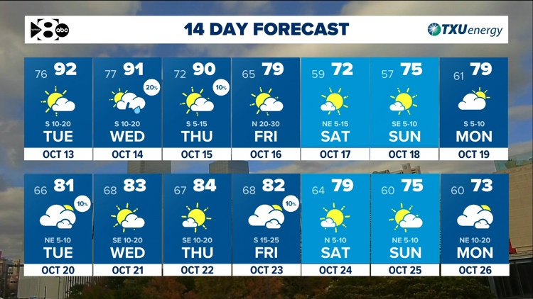 DFW Weather: Another warm stretch ahead but tracking a cold front late this week. — WFAA (Dallas-Fort Worth), Orono Community news