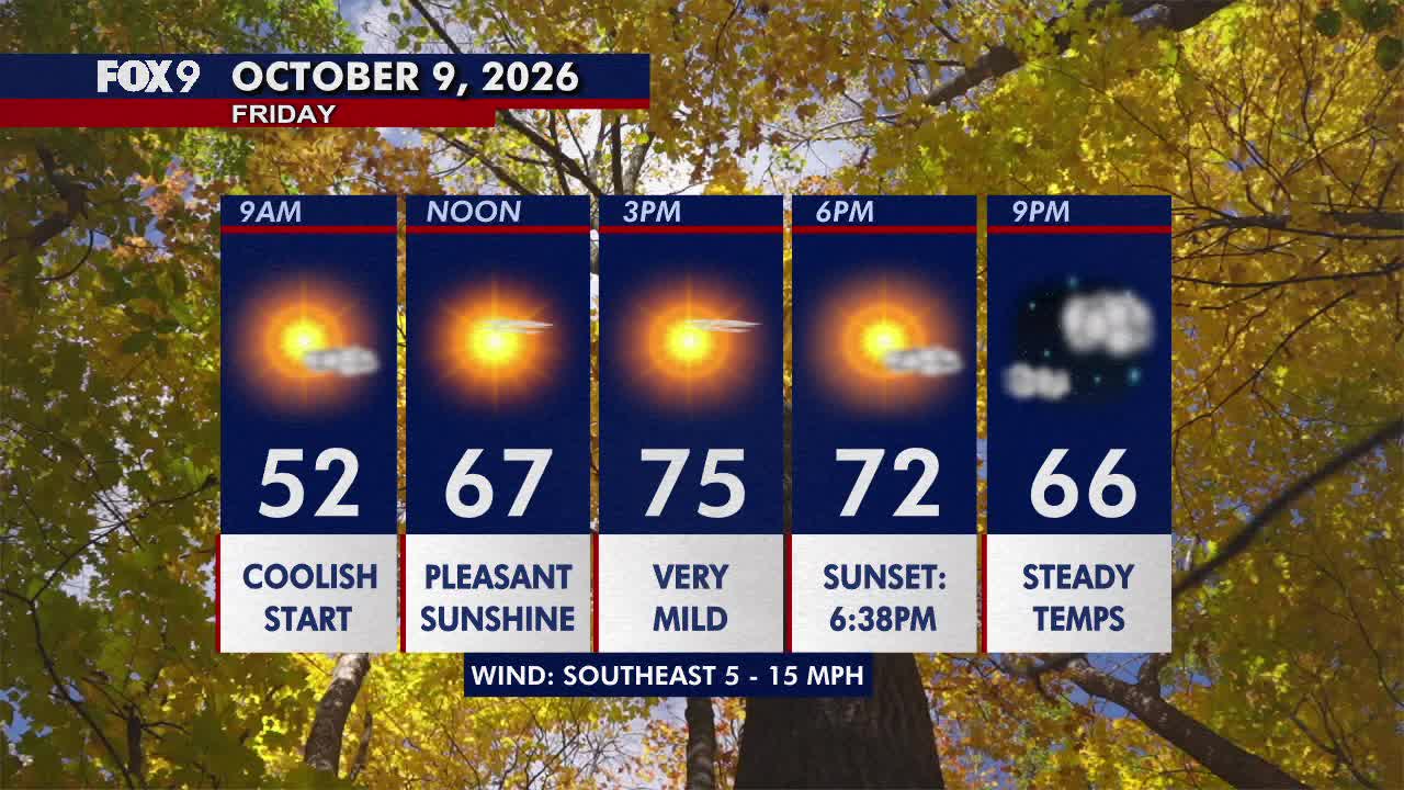 Minnesota weather: Sunny, pleasant Friday before a hot and gusty weekend — FOX 9, Orono Community news