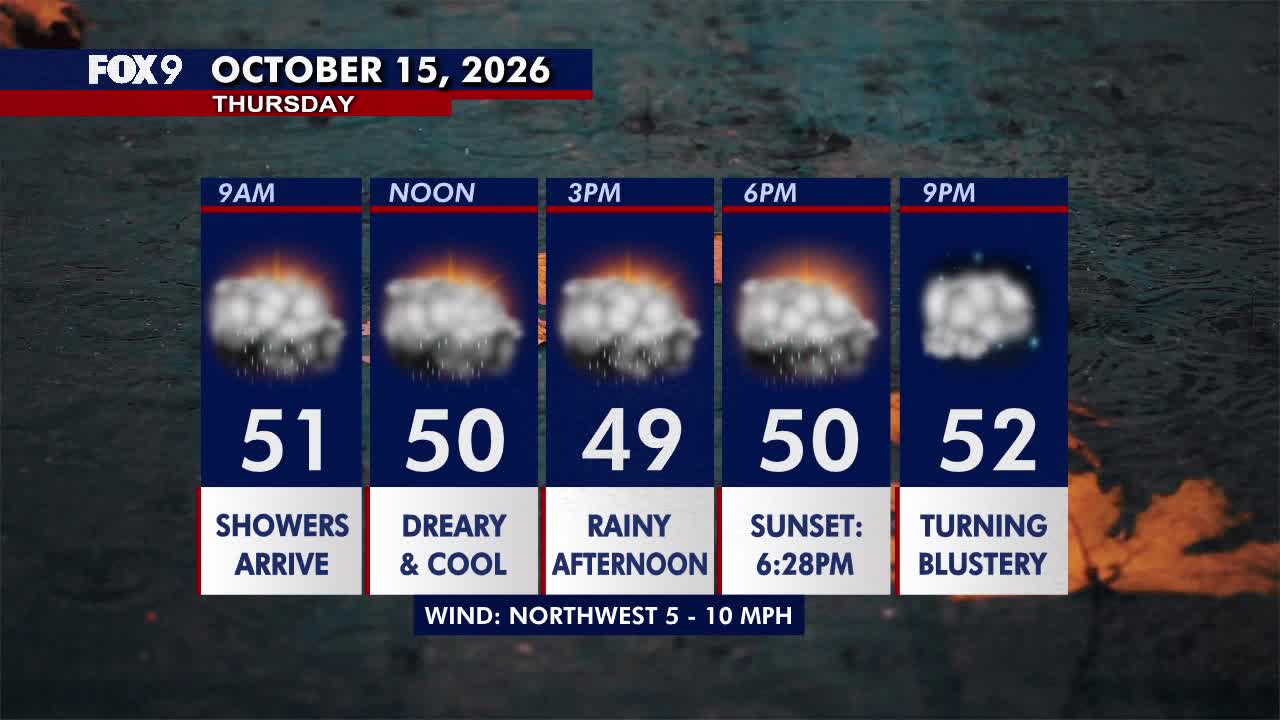 Minnesota weather: Wet, cloudy and cool Thursday — FOX 9, Orono Community news