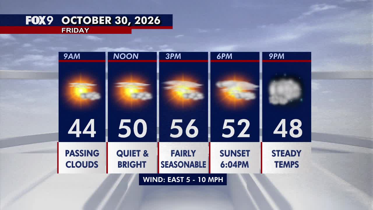Minnesota weather: Bright, seasonable Friday before a damp Halloween — Orono Sports news