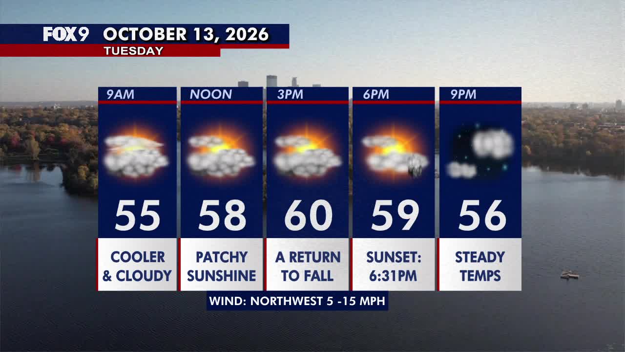 Minnesota weather: Much cooler fall style weather returns on Tuesday — FOX 9, Orono Community news