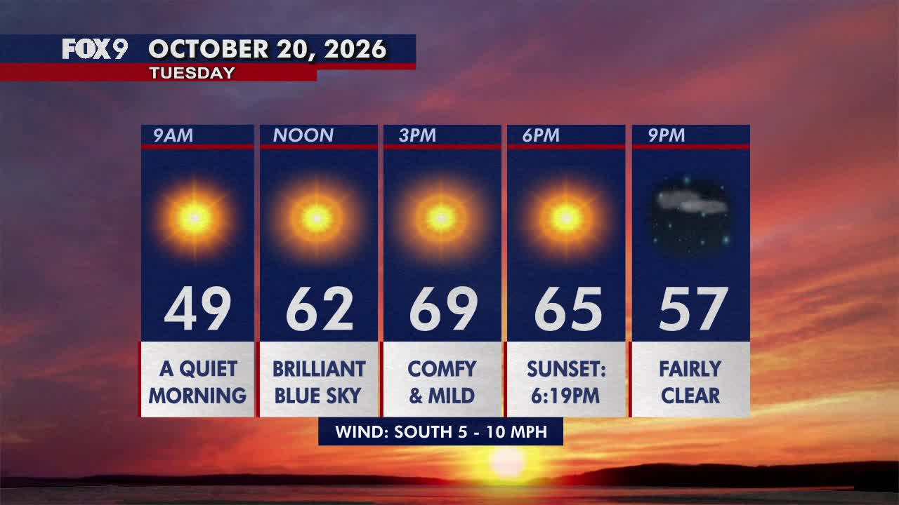 Minnesota weather: Pleasant, sunny and mild Tuesday — FOX 9, Orono Community news